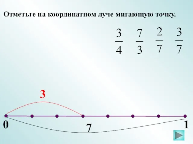 0 1 Отметьте на координатном луче мигающую точку.