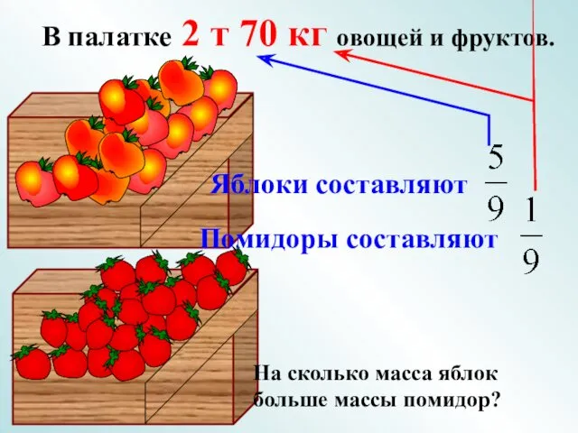 В палатке 2 т 70 кг овощей и фруктов. На сколько масса яблок больше массы помидор?