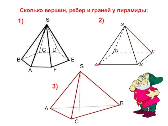 Сколько вершин, ребер и граней у пирамиды: s s A B C A