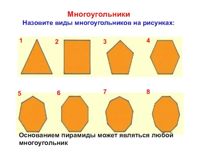 Многоугольники Назовите виды многоугольников на рисунках: 1 2 3 4 5 6 7