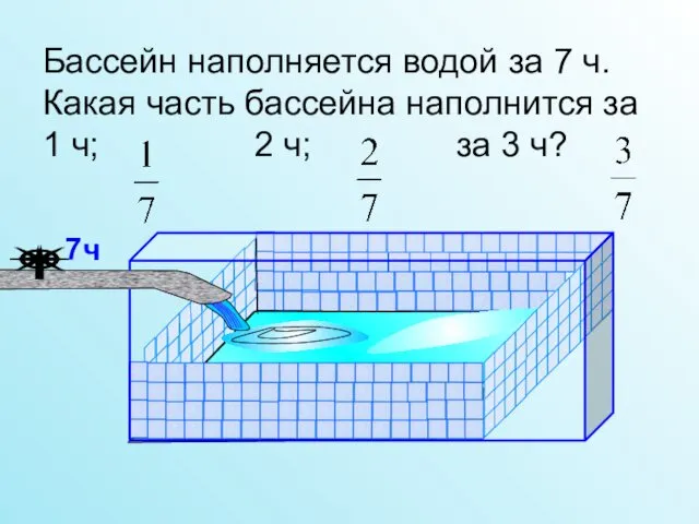 Бассейн наполняется водой за 7 ч. Какая часть бассейна наполнится