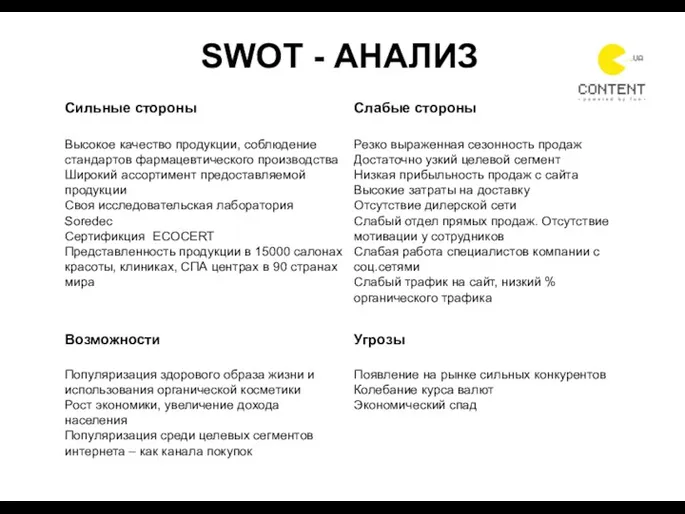 SWOT - АНАЛИЗ