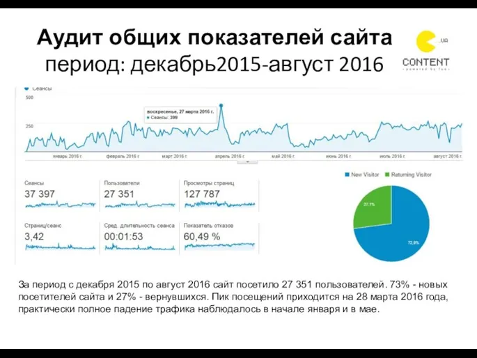 Аудит общих показателей сайта период: декабрь2015-август 2016 За период с