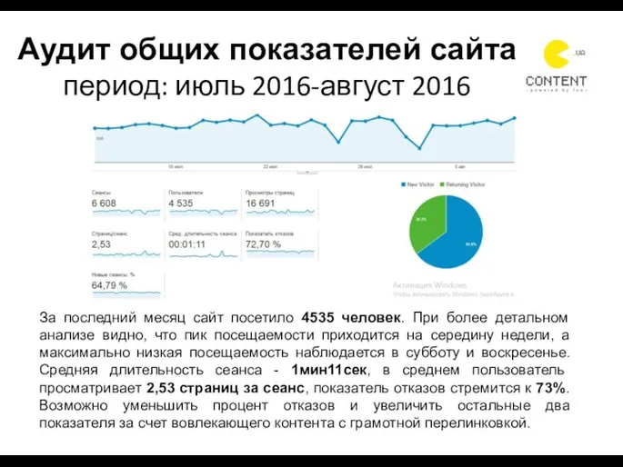Аудит общих показателей сайта период: июль 2016-август 2016 За последний