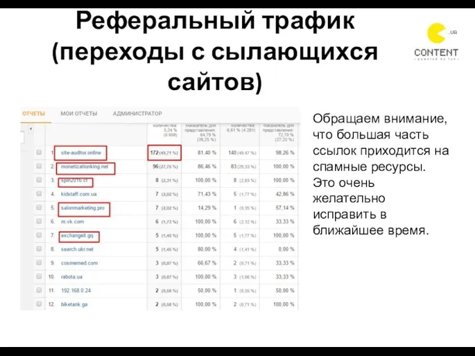 Реферальный трафик (переходы с сылающихся сайтов) Обращаем внимание, что большая