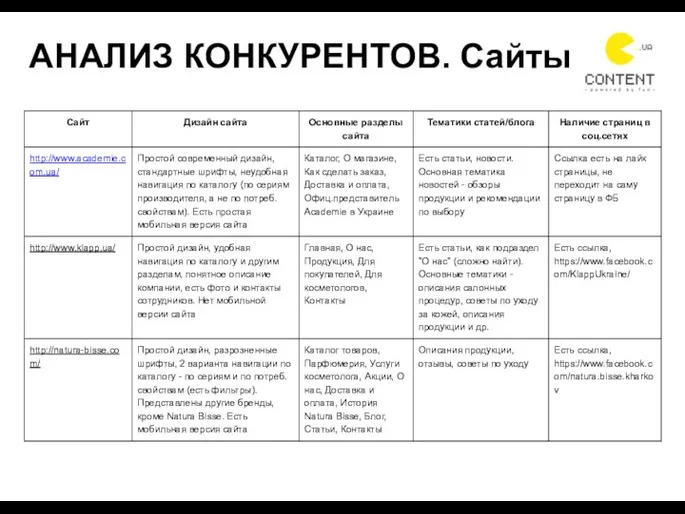 АНАЛИЗ КОНКУРЕНТОВ. Сайты