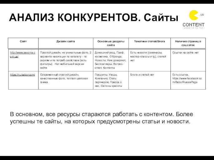 АНАЛИЗ КОНКУРЕНТОВ. Сайты В основном, все ресурсы стараются работать с