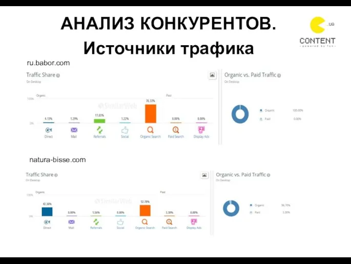 АНАЛИЗ КОНКУРЕНТОВ. Источники трафика ru.babor.com natura-bisse.com