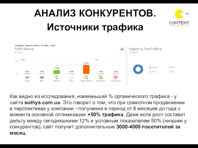 АНАЛИЗ КОНКУРЕНТОВ. Источники трафика www.pevonia.com.ua/ Как видно из исследования, наименьший