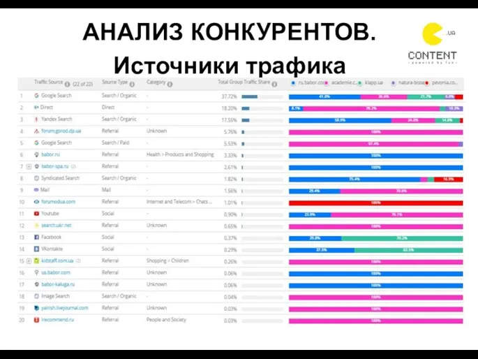 АНАЛИЗ КОНКУРЕНТОВ. Источники трафика