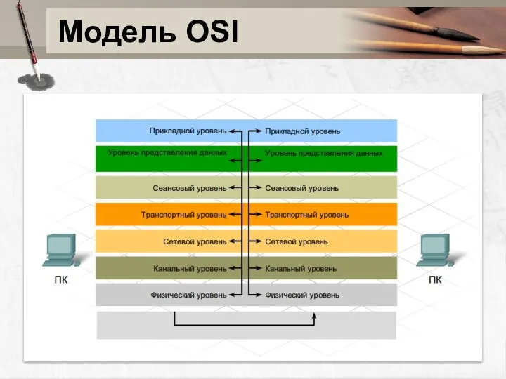 Модель OSI