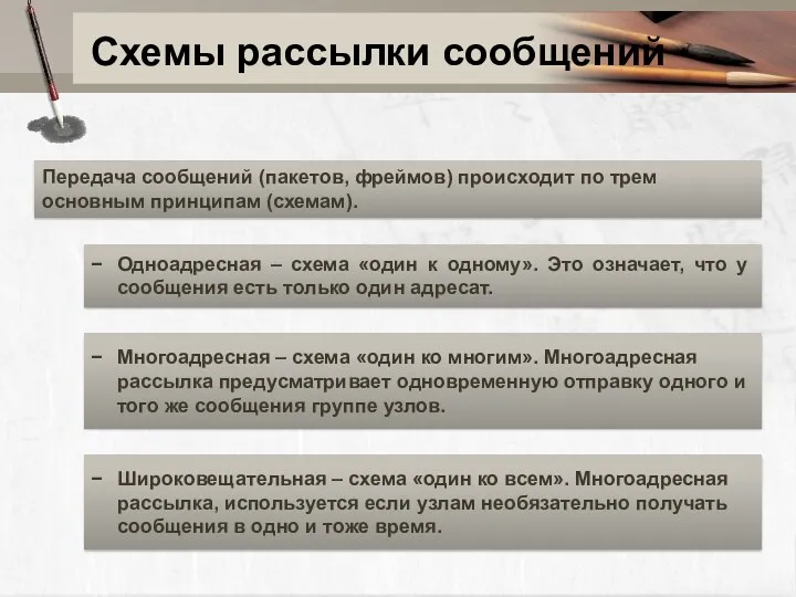 Схемы рассылки сообщений Передача сообщений (пакетов, фреймов) происходит по трем