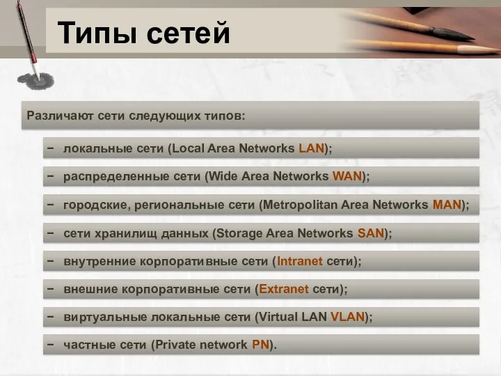 Типы сетей Различают сети следующих типов: локальные сети (Local Area