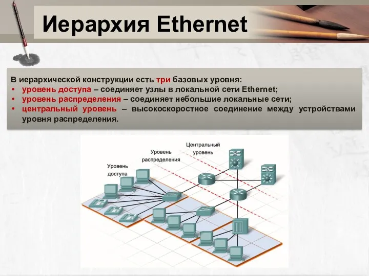 Иерархия Ethernet В иерархической конструкции есть три базовых уровня: уровень