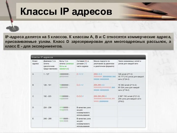 Классы IP адресов IP-адреса делятся на 5 классов. К классам