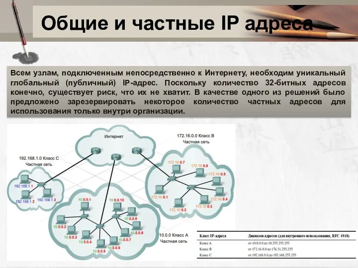 Общие и частные IP адреса Всем узлам, подключенным непосредственно к