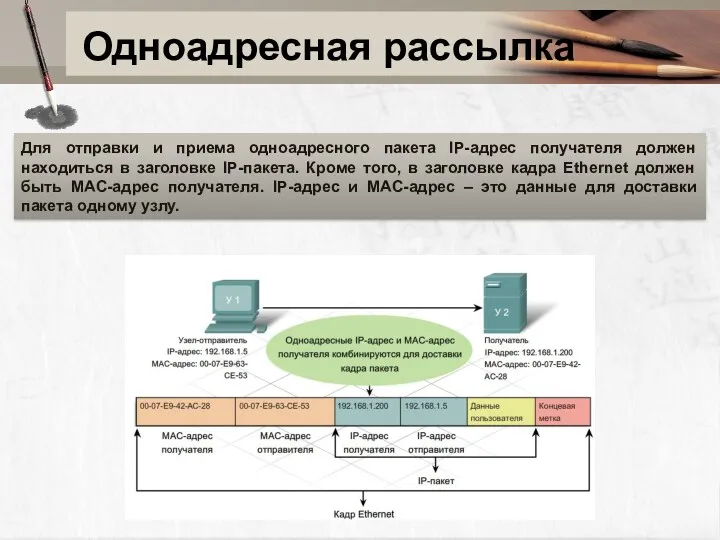 Одноадресная рассылка Для отправки и приема одноадресного пакета IP-адрес получателя