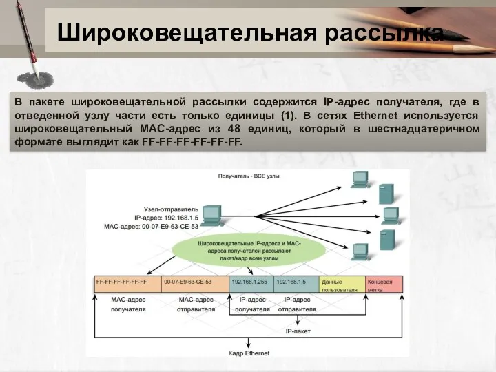 Широковещательная рассылка В пакете широковещательной рассылки содержится IP-адрес получателя, где