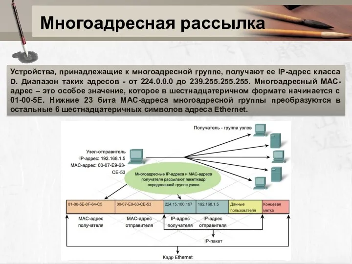 Многоадресная рассылка Устройства, принадлежащие к многоадресной группе, получают ее IP-адрес