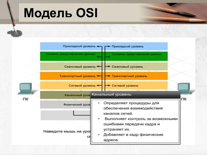 Модель OSI