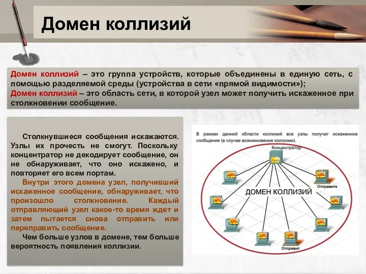 Домен коллизий Домен коллизий – это группа устройств, которые объединены