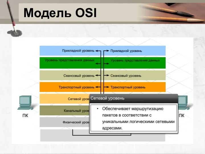 Модель OSI