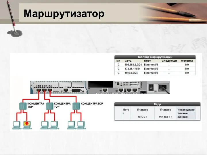 Маршрутизатор