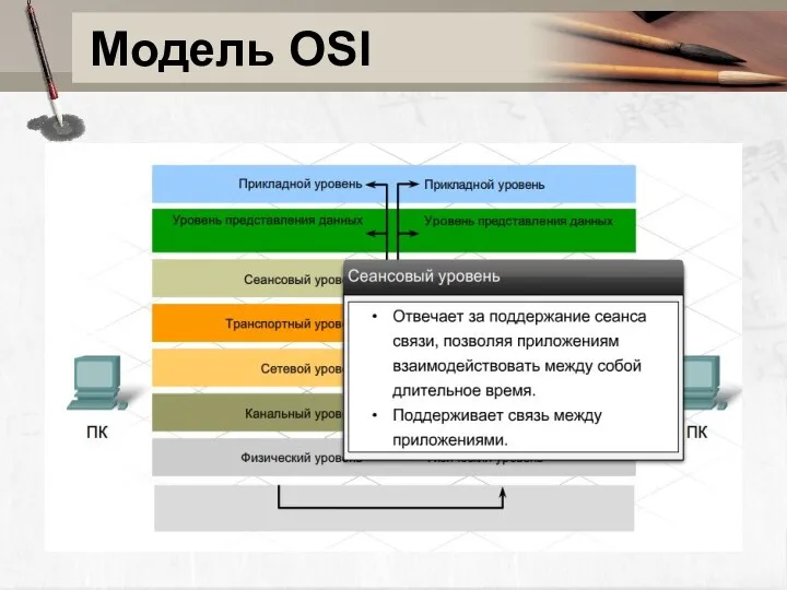 Модель OSI