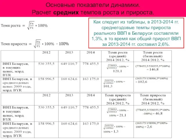 Основные показатели динамики. Расчет средних темпов роста и прироста. Как