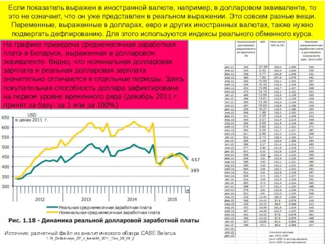 Если показатель выражен в иностранной валюте, например, в долларовом эквиваленте,