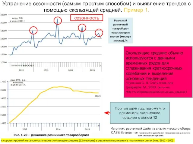 Устранение сезонности (самым простым способом) и выявление трендов с помощью