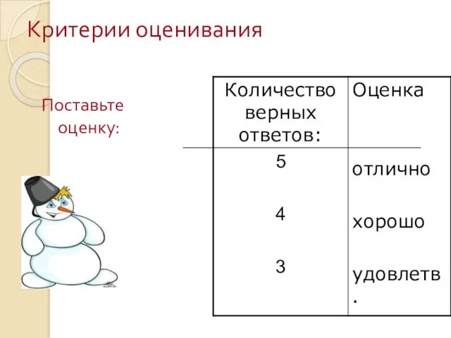 Критерии оценивания Поставьте оценку: