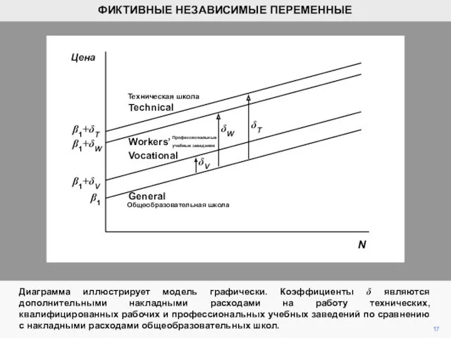 Диаграмма иллюстрирует модель графически. Коэффициенты δ являются дополнительными накладными расходами