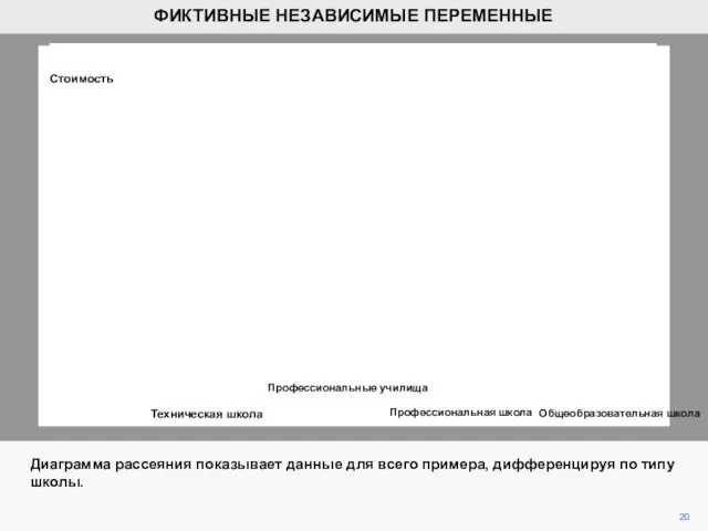 Диаграмма рассеяния показывает данные для всего примера, дифференцируя по типу