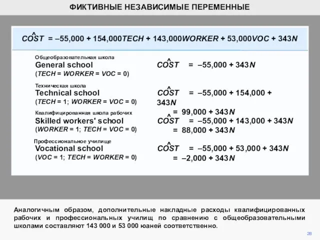 Аналогичным образом, дополнительные накладные расходы квалифицированных рабочих и профессиональных училищ