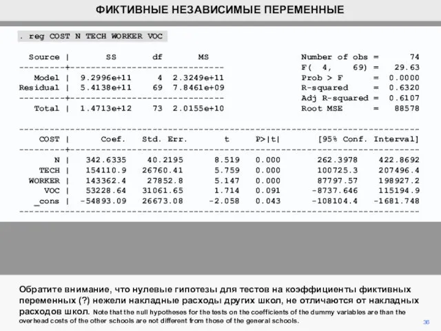 Обратите внимание, что нулевые гипотезы для тестов на коэффициенты фиктивных