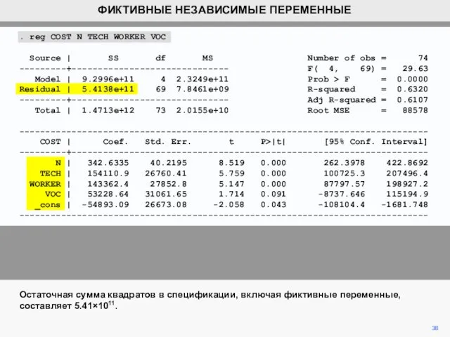 Остаточная сумма квадратов в спецификации, включая фиктивные переменные, составляет 5.41×1011.