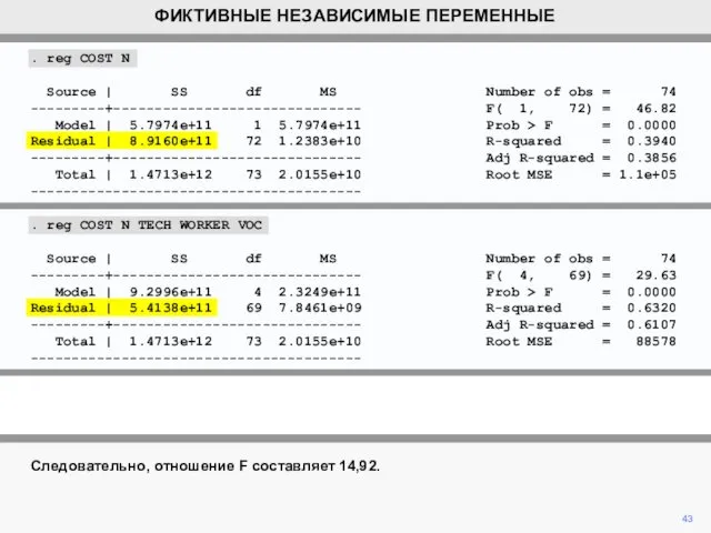 Следовательно, отношение F составляет 14,92. 43 ФИКТИВНЫЕ НЕЗАВИСИМЫЕ ПЕРЕМЕННЫЕ .