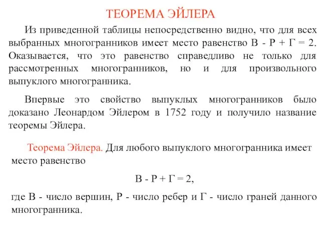 ТЕОРЕМА ЭЙЛЕРА Из приведенной таблицы непосредственно видно, что для всех выбранных многогранников имеет