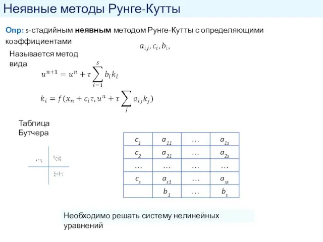 Неявные методы Рунге-Кутты Опр: s-стадийным неявным методом Рунге-Кутты с определяющими