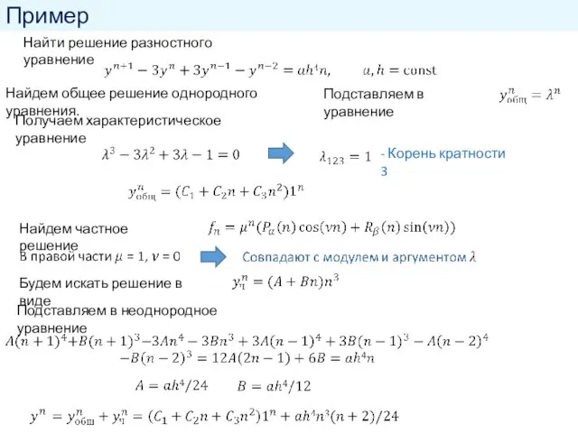 Пример Найти решение разностного уравнение Найдем общее решение однородного уравнения.