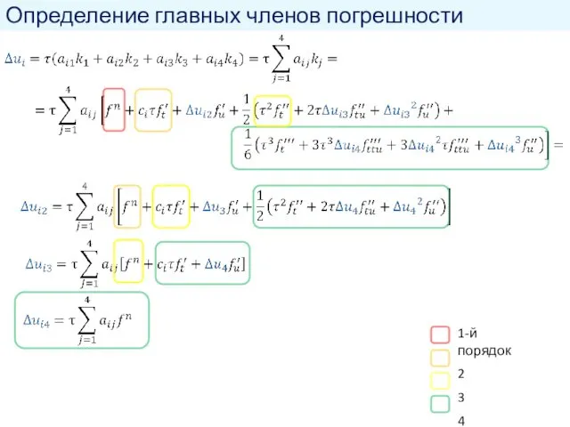 Определение главных членов погрешности 1-й порядок 2 3 4