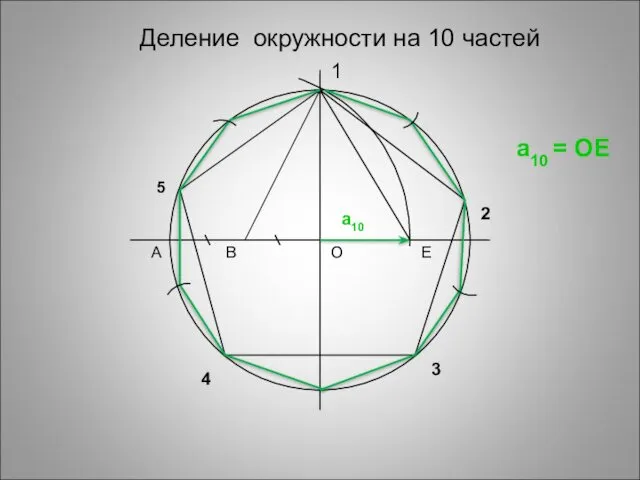 Деление окружности на 10 частей 1 2 3 4 О А В Е