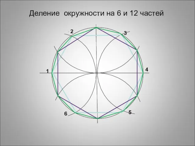 Деление окружности на 6 и 12 частей 1 2 3 4 5 6