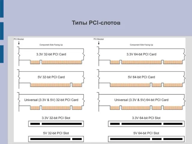 Типы PCI-слотов