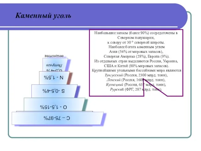 Каменный уголь Наибольшие запасы (более 90%) сосредоточены в Северном полушарии,