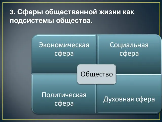 3. Сферы общественной жизни как подсистемы общества.