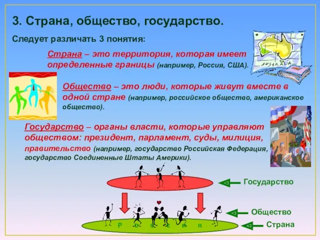 Страна – это территория, которая имеет определенные границы (например, Россия, США). Следует различать