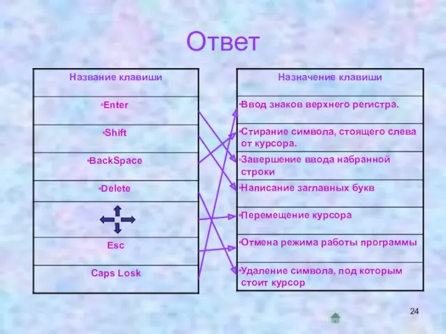 Ответ