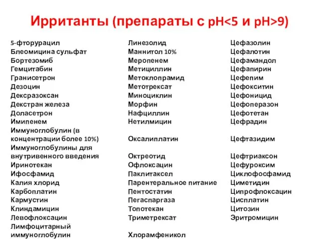Ирританты (препараты с pH 9)